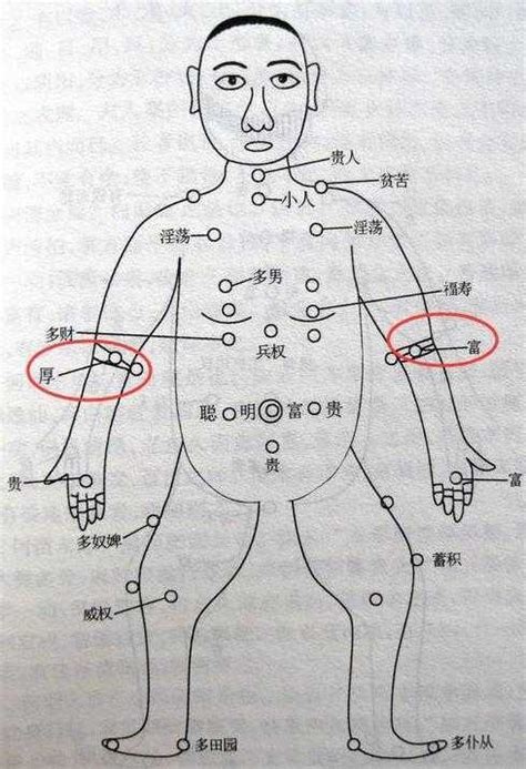 繆希雍 手臂很多痣